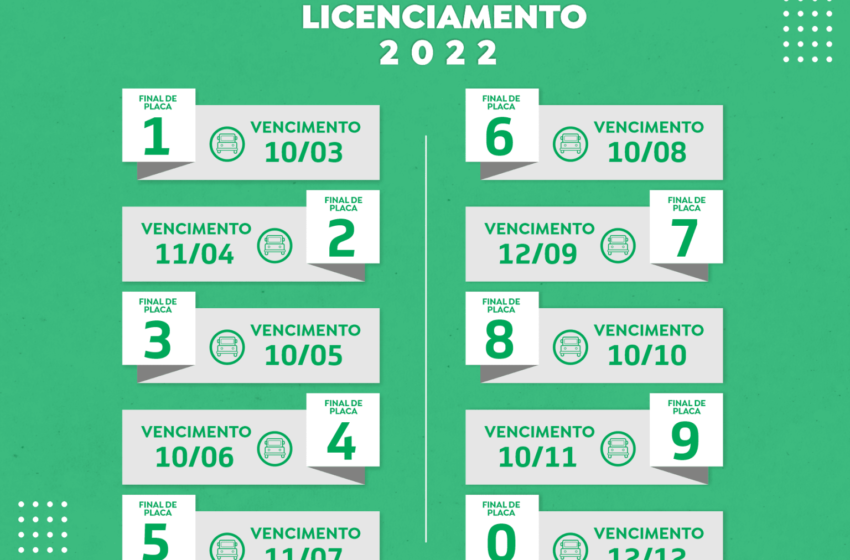 Detran-CE divulga calendário de licenciamento 2022 para veículos automotores.