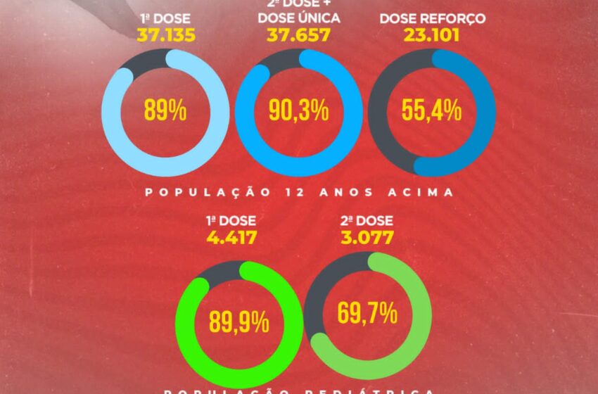 A Prefeitura de Brejo Santo através da Secretaria da Saúde, informa Vacinometrô.