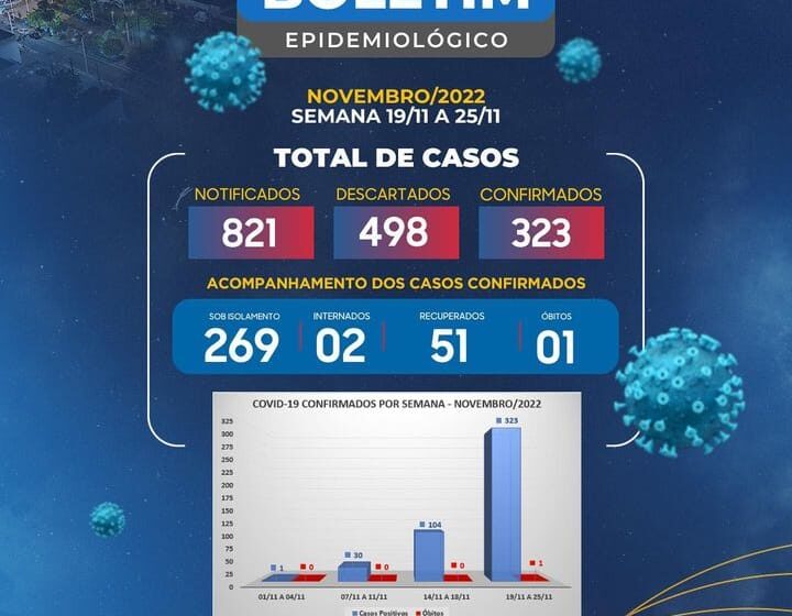 Brejo Santo: Novo Boletim do COVID 19 registra Óbito.