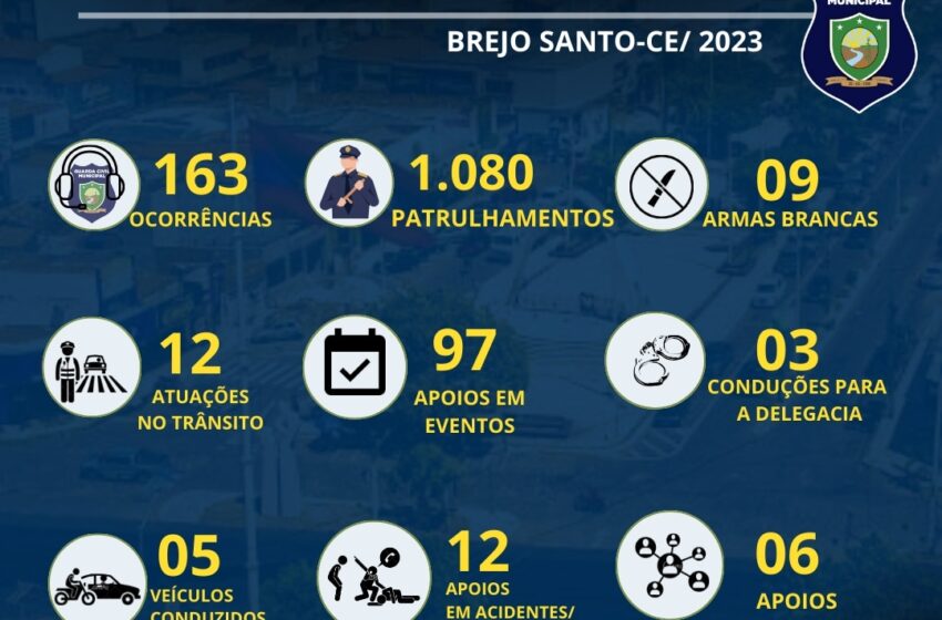 Brejo Santo: Guarda Municipal divulga balanço de trabalho doa ano de 2023