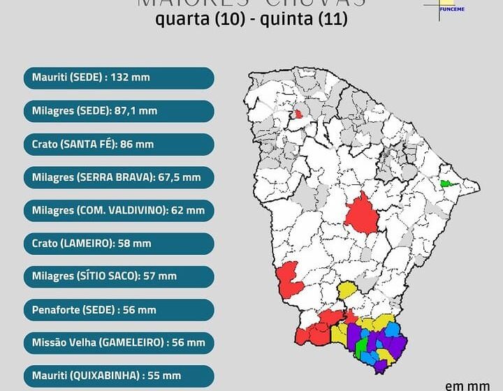  Choveu em cerca de 30 municípios do Ceará, sendo a maioria localizada no Cariri.